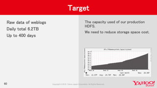 60
Target
Raw data of weblogs
Daily total 6.2TB
Up to 400 days
The capacity used of our production
HDFS.
We need to reduce storage space cost.
 