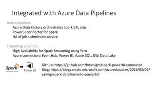 Integrated with Azure Data Pipelines
Batch pipelines
Azure Data Factory orchestrates Spark ETL jobs
PowerBI connector for Spark
HA of job submission service
Streaming pipelines
High Availability for Spark Streaming using Yarn
Azure connectors: EventHub, Power BI, Azure SQL, DW, Data Lake
Github: https://github.com/hdinsight/spark-powerbi-connector
Blog: https://blogs.msdn.microsoft.com/azuredatalake/2016/03/09/
saving-spark-dataframe-to-powerbi/
 