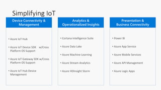 Simplifying IoT
Analytics &
Operationalized Insights
Presentation &
Business Connectivity
Device Connectivity &
Management
• Azure IoT Hub
• Azure IoT Device SDK w/Cross
Platform OS Support
• Azure IoT Gateway SDK w/Cross
Platform OS Support
• Azure IoT Hub Device
Management
• Cortana Intelligence Suite
• Azure Data Lake
• Azure Machine Learning
• Azure Stream Analytics
• Azure HDInsight Storm
• Power BI
• Azure App Service
• Azure Mobile Services
• Azure API Management
• Azure Logic Apps
 