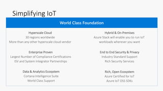 Simplifying IoT
World Class Foundation
Hybrid & On-Premises
Azure Stack will enable you to run IoT
workloads wherever you want
Hyperscale Cloud
30 regions worldwide
More than any other hyperscale cloud vendor
Enterprise Proven
Largest Number of Compliance Certifications
ISV and System Integrator Partnerships
End to End Security & Privacy
Industry Standard Support
Rich Security Services
Data & Analytics Ecosystem
Cortana Intelligence Suite
World Class Support
Rich, Open Ecosystem
Azure Certified for IoT
Azure IoT OSS SDKs
 