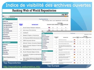 Top Repositories
Top Europehttp://repositories.webometrics.info/
 