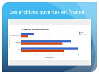 Les	
  archives	
  ouvertes	
  en	
  France	
  
 