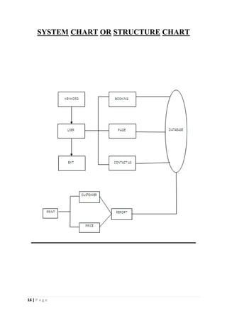 16 | P a g e
SYSTEM CHART OR STRUCTURE CHART
 