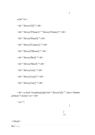25 | P a g e
{
echo"<tr>
<th>".$trow['id']."</th>
<th>".$trow['FName']." ".$trow['LName']."</th>
<th>".$trow['Email']."</th>
<th>".$trow['Country']."</th>
<th>".$trow['TRoom']."</th>
<th>".$trow['Bed']."</th>
<th>".$trow['Meal']."</th>
<th>".$trow['cin']."</th>
<th>".$trow['cout']."</th>
<th>".$trow['stat']."</th>
<th><a href='roombook.php?rid=".$trow['id']." ' class='btnbtn-
primary'>Action</a></th>
</tr>";
}
}
?>
</tbody>
 