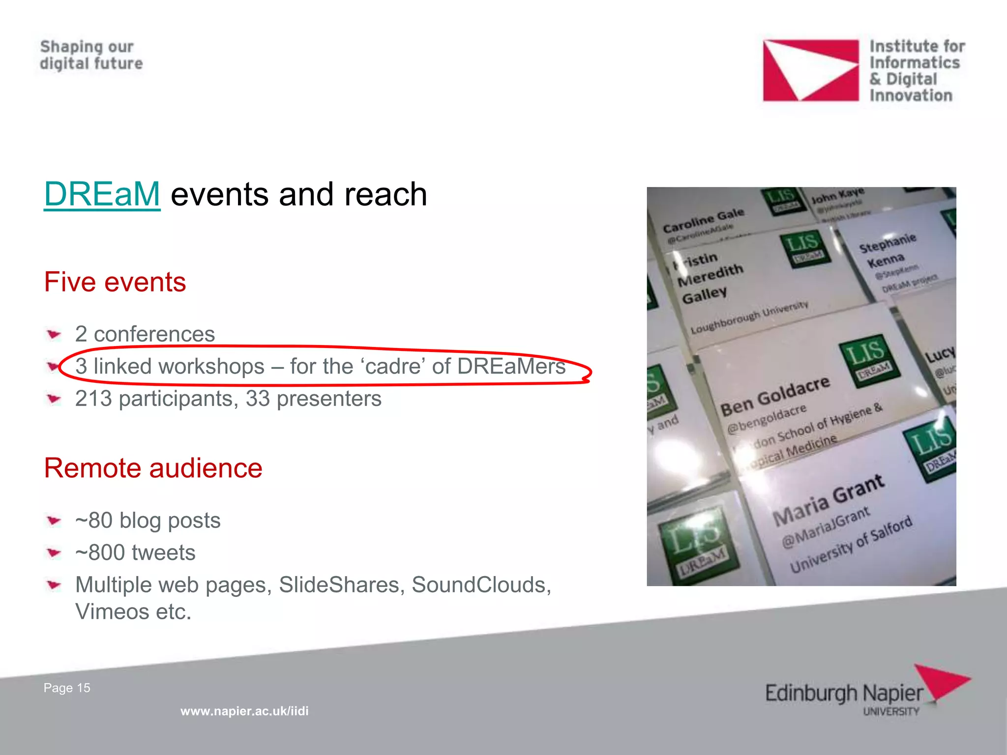 www.napier.ac.uk/iidi
DREaM events and reach
Page 15
Five events
2 conferences
3 linked workshops – for the ‘cadre’ of DREaMers
213 participants, 33 presenters
Remote audience
~80 blog posts
~800 tweets
Multiple web pages, SlideShares, SoundClouds,
Vimeos etc.
 