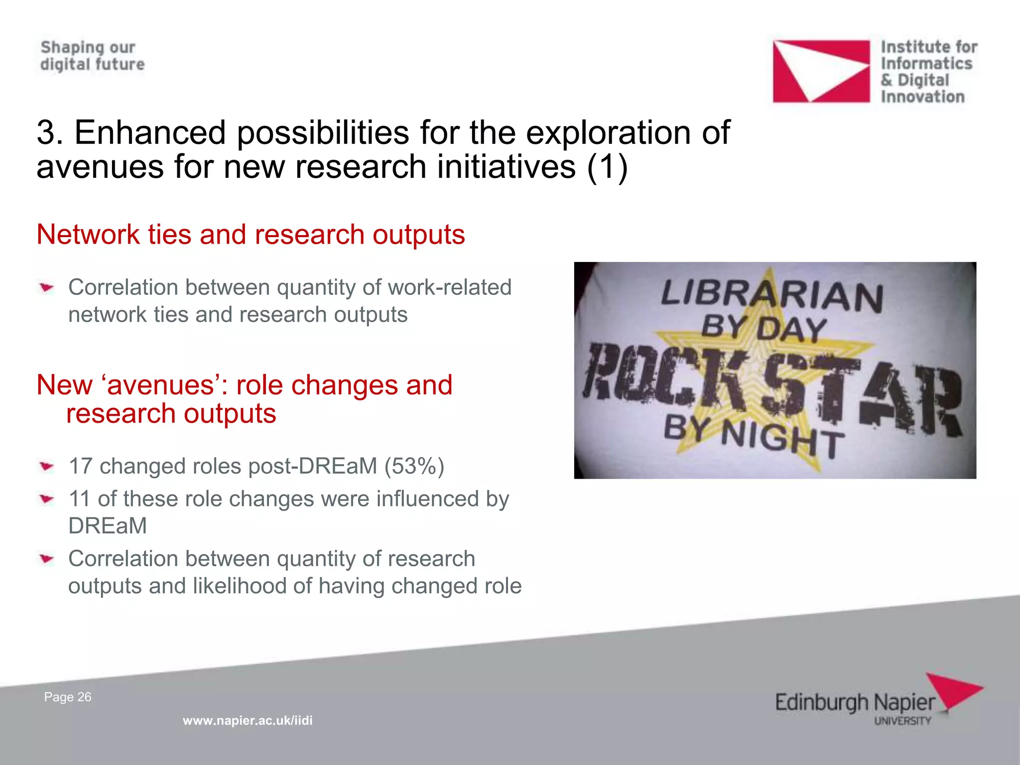 www.napier.ac.uk/iidi
Page 26
3. Enhanced possibilities for the exploration of
avenues for new research initiatives (1)
Network ties and research outputs
Correlation between quantity of work-related
network ties and research outputs
New ‘avenues’: role changes and
research outputs
17 changed roles post-DREaM (53%)
11 of these role changes were influenced by
DREaM
Correlation between quantity of research
outputs and likelihood of having changed role
 