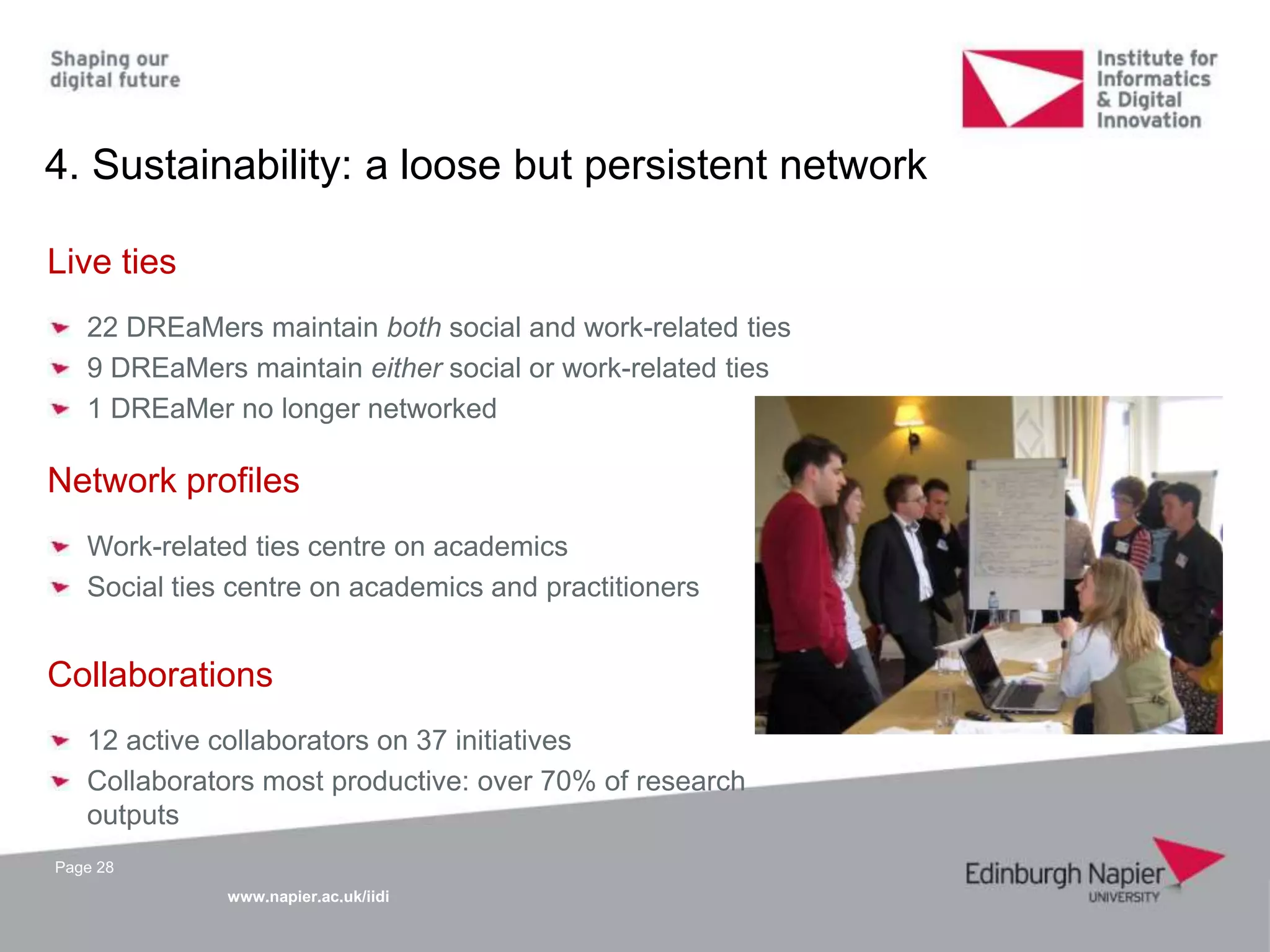 www.napier.ac.uk/iidi
Page 28
4. Sustainability: a loose but persistent network
Live ties
22 DREaMers maintain both social and work-related ties
9 DREaMers maintain either social or work-related ties
1 DREaMer no longer networked
Network profiles
Work-related ties centre on academics
Social ties centre on academics and practitioners
Collaborations
12 active collaborators on 37 initiatives
Collaborators most productive: over 70% of research
outputs
 