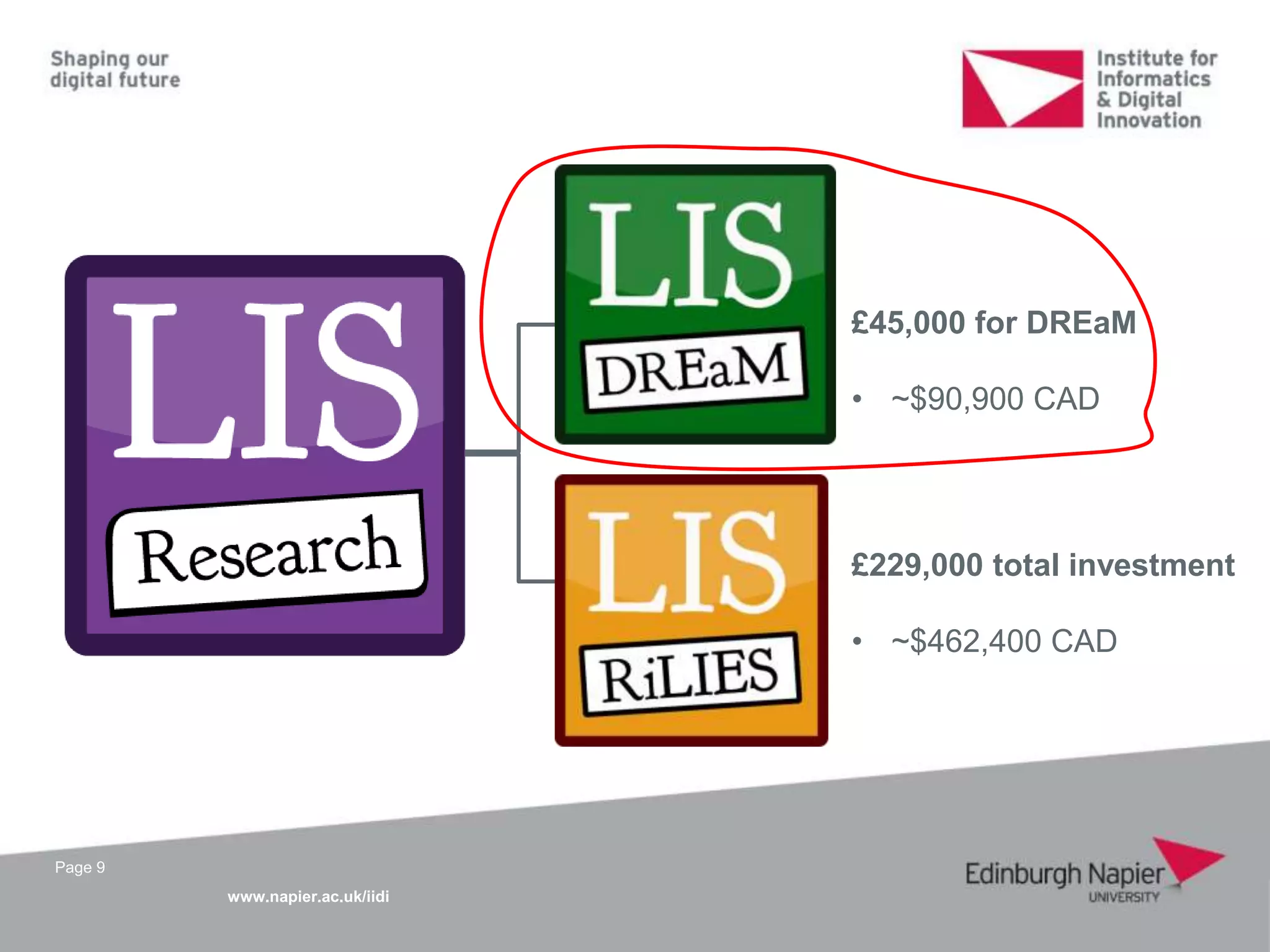 www.napier.ac.uk/iidi
Page 9
£229,000 total investment
• ~$462,400 CAD
£45,000 for DREaM
• ~$90,900 CAD
 
