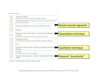 Broad research approachQuantitative techniqueQualitative techniqueResearch “practicality”DREaM project launch conference  British Library  19th July 2011