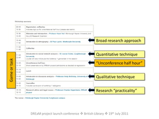 Broad research approachQuantitative technique“Unconference half hour”Qualitative techniqueResearch “practicality”Game or taskDREaM project launch conference  British Library  19th July 2011