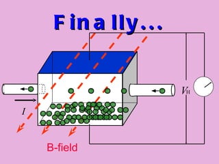 Finally... B-field I V H 