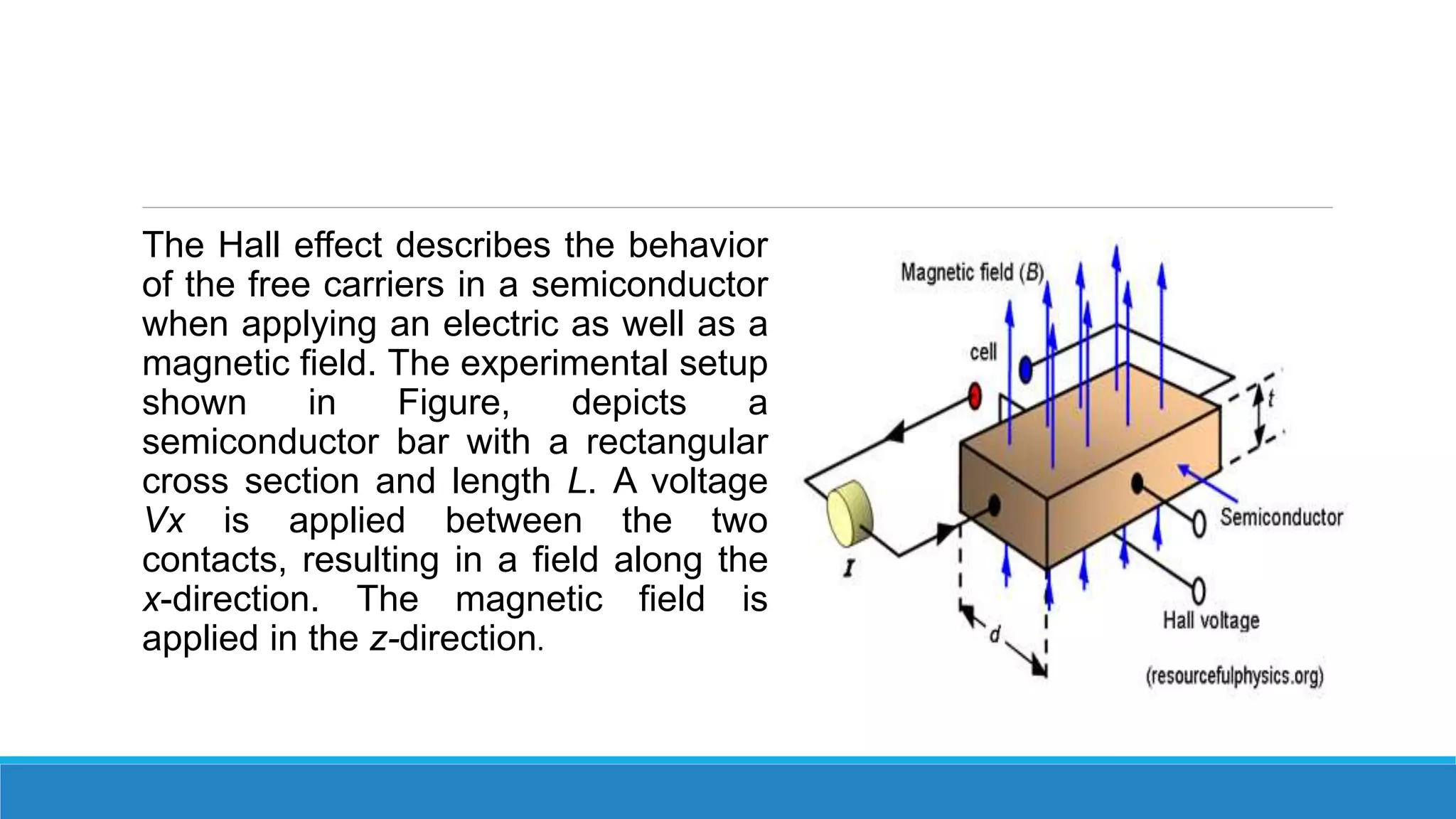 The Hall effect describes the behavior
of the free carriers in a semiconductor
when applying an electric as well as a
magnetic field. The experimental setup
shown in Figure, depicts a
semiconductor bar with a rectangular
cross section and length L. A voltage
Vx is applied between the two
contacts, resulting in a field along the
x-direction. The magnetic field is
applied in the z-direction.
 