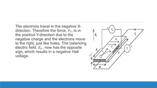 The electrons travel in the negative X-
direction. Therefore the force, 𝐹𝑌, is in
the positive Y-direction due to the
negative charge and the electrons move
to the right, just like holes. The balancing
electric field, 𝐸 𝑌, now has the opposite
sign, which results in a negative Hall
voltage.
 