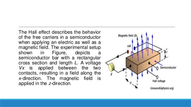 hall effect from a to z the hall effect