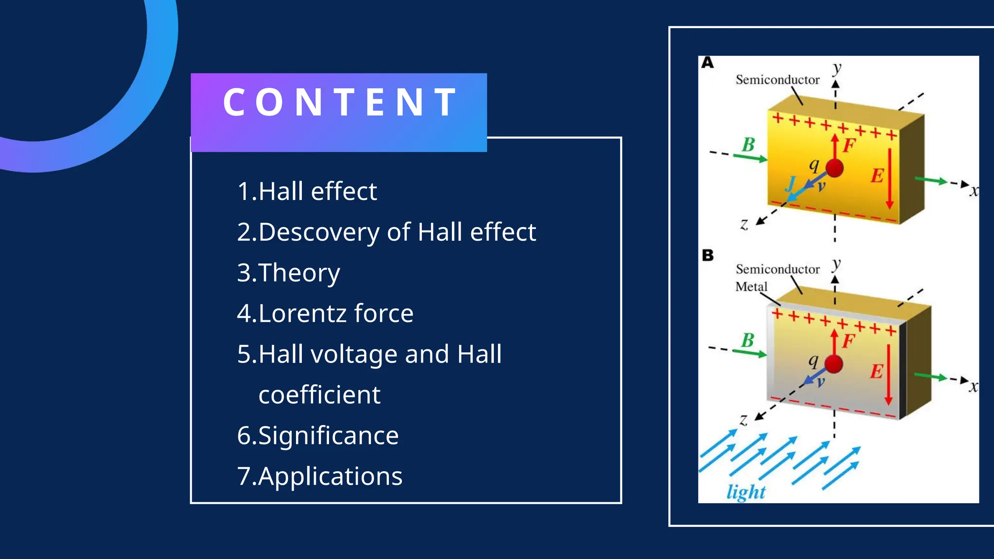 Hall effect and its effect on semiconductor seminar.pptx