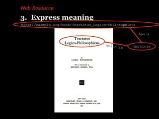 Web Resource
3. Express meaning
http://example.org/book/Tractatus_Logico-Philosophicus
dc:title
has a
which is
 