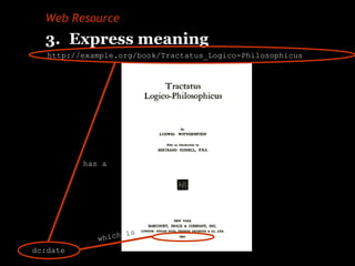 Web Resource
3. Express meaning
http://example.org/book/Tractatus_Logico-Philosophicus
dc:date
has a
which is
 