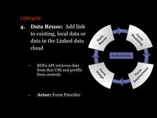 Lifecycle
4. Data Reuse: Add link
to existing, local data or
data in the Linked data
cloud
– RDFa API retrieves data
from ...