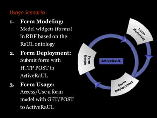 Usage Scenario
1.   Form Modeling:
     Model widgets (forms)
     in RDF based on the
     RaUL ontology
2.   Form Deploy...