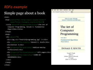 RDFa example
Simple page about a book
<html>
<head prefix="dc: http://purl.org/dc/terms/“
      base="http://example.org/b...
