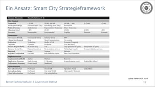 Berner Fachhochschule | E-Government Institut
Ein Ansatz: Smart City Strategieframework
35
Quelle: Haller et al. 2018
 