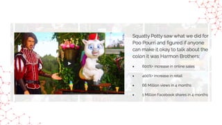 MAKE SURE TO SELL
Squatty Potty does a good job of this by following this structure:
•	Metaphor
•	Pinpoint pain points
•	T...