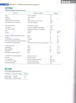 Halliday   8ª ed - vol.2