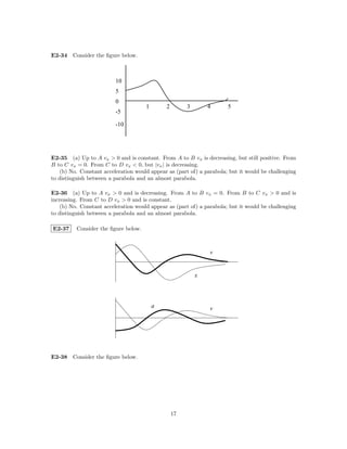 E2-34 Consider the ﬁgure below.



                          10
                          5
                          0
                                      1       2        3       4       5
                          -5

                          -10




E2-35 (a) Up to A vx > 0 and is constant. From A to B vx is decreasing, but still positive. From
B to C vx = 0. From C to D vx < 0, but |vx | is decreasing.
   (b) No. Constant acceleration would appear as (part of) a parabola; but it would be challenging
to distinguish between a parabola and an almost parabola.

E2-36 (a) Up to A vx > 0 and is decreasing. From A to B vx = 0. From B to C vx > 0 and is
increasing. From C to D vx > 0 and is constant.
    (b) No. Constant acceleration would appear as (part of) a parabola; but it would be challenging
to distinguish between a parabola and an almost parabola.

E2-37     Consider the ﬁgure below.



                                                                v


                                                           x



                                          a                     v




E2-38 Consider the ﬁgure below.




                                                  17
 