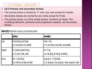 Halliday's Ch 6 Summary (Below the Clause Level: Groups and Phrases)