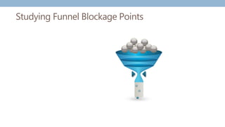 Studying Funnel Blockage Points
Suspects Suspects
Suspects
Suspects
Suspects
Suspects
Suspects Suspects
Suspects
Suspects
...