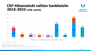 Hallituskauden 2019-2023 liikenneinvestoinnit.pdf