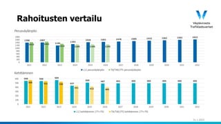 Hallituskauden 2019-2023 liikenneinvestoinnit.pdf