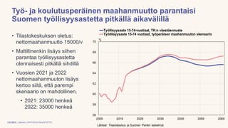 | Julkinen | SP/FIVA-EI RAJOITETTU
Työ- ja koulutusperäinen maahanmuutto parantaisi
Suomen työllisyysastetta pitkällä aikavälillä
10
• Tilastokeskuksen oletus:
nettomaahanmuutto 15000/v
• Maltillinenkin lisäys siihen
parantaa työllisyysastetta
olennaisesti pitkällä sihdillä
• Vuosien 2021 ja 2022
nettomaahanmuuton lisäys
kertoo siitä, että parempi
skenaario on mahdollinen.
• 2021: 23000 henkeä
2022: 35000 henkeä
2.5.2023
 