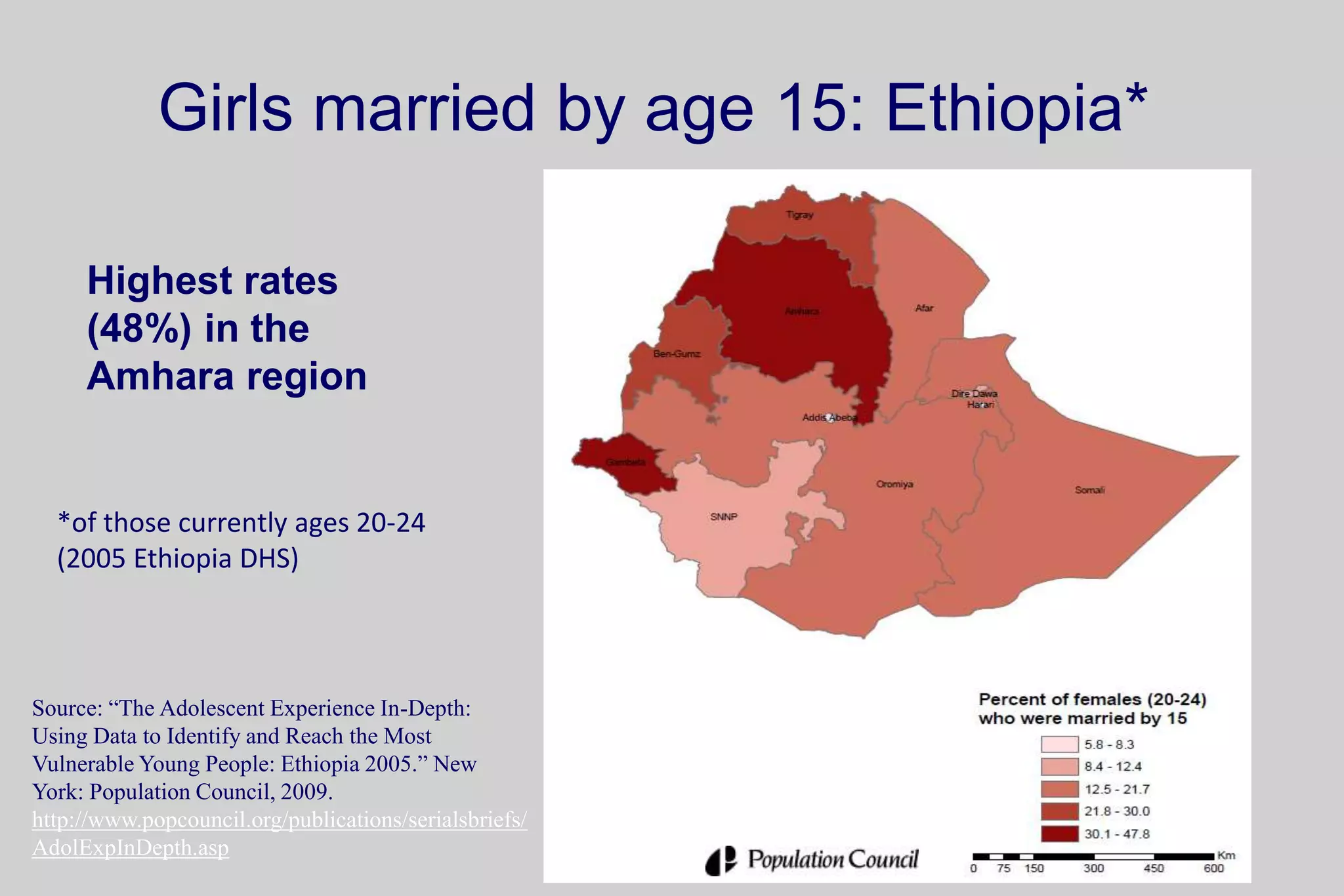 *of those currently ages 20-24
(2005 Ethiopia DHS)
Source: “The Adolescent Experience In-Depth:
Using Data to Identify and Reach the Most
Vulnerable Young People: Ethiopia 2005.” New
York: Population Council, 2009.
http://www.popcouncil.org/publications/serialsbriefs/
AdolExpInDepth.asp
Highest rates
(48%) in the
Amhara region
Girls married by age 15: Ethiopia*
 