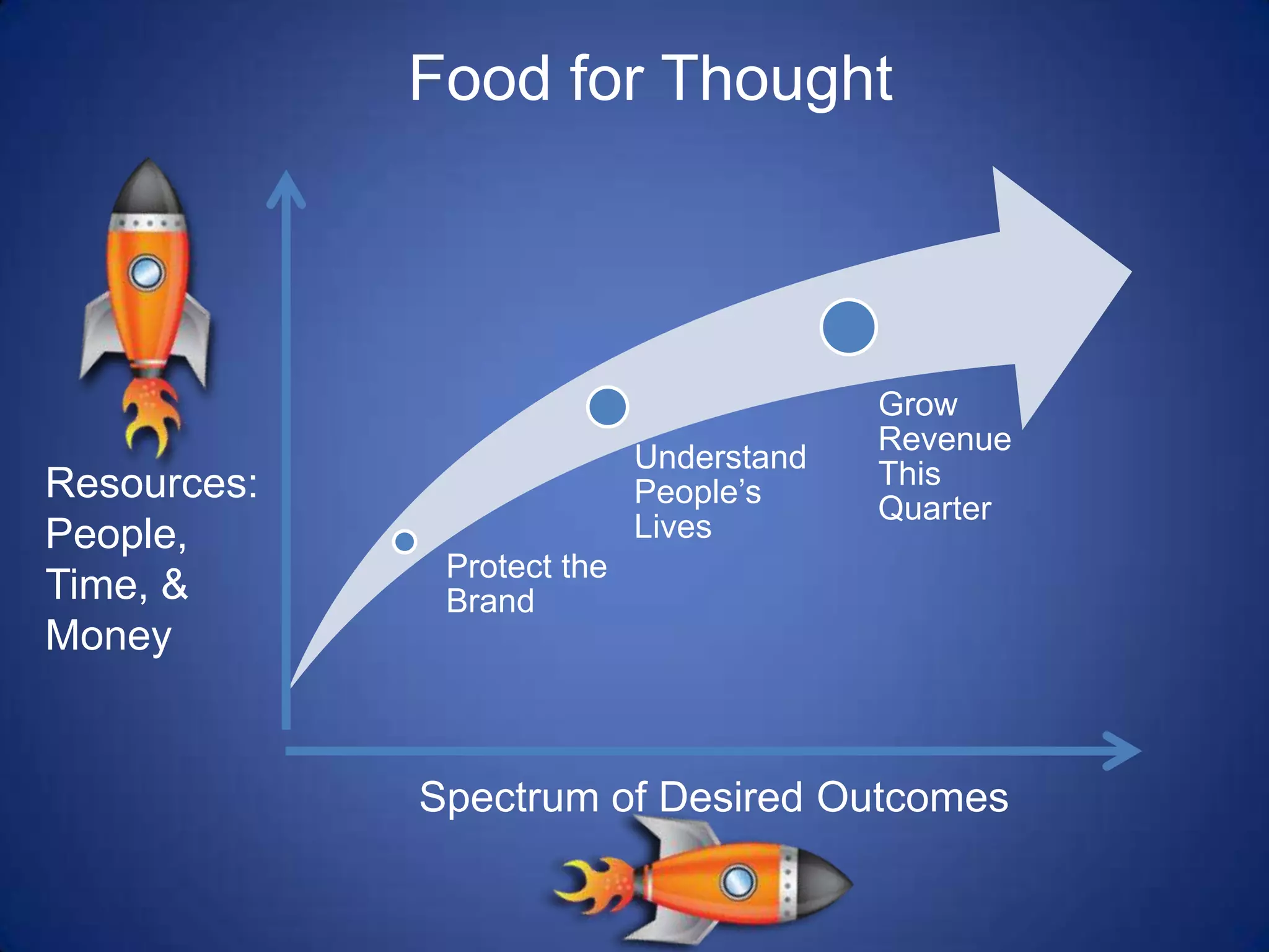 Blurring Boundaries between Research and Other Divisions – Paradigm Shifts for the World of Market ResearchControl of the Environment –  