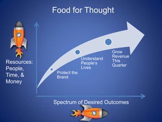 Blurring Boundaries between Research and Other Divisions – Paradigm Shifts for the World of Market ResearchControl of the Environment –  