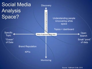 Social Media Analysis Space?DiscoveryUnderstanding peopleUncovering white spaceTopics + dashboardWhat you’re trying to accomplishSpecific TopicOpen SearchWays of approaching the data“Ocean” of DataSmall “pond” of dataBrand ReputationKPI’sMonitoringSource:  Hallmark CU&I, 2010