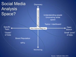Social Media                          Discovery

Analysis




                                            What you’re trying to accomplish
Space?                                                                         Understanding people
                                                                                 Uncovering white
                                                                                      space

                                                                                Topics + dashboard
 Specific                                                                                                      Open
                                Ways of approaching the data
  Topic                                                                                                       Search
  “Ocean”                                                                                                  Small “pond”
   of Data                                                                                                   of data
             Brand Reputation

                  KPI‟s


                                     Monitoring


                                                                                       Source: Hallmark CU&I, 2010
 