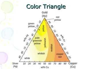 Color TriangleColor Triangle
 