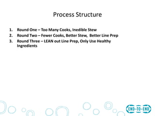 1. Round One – Too Many Cooks, Inedible Stew
2. Round Two – Fewer Cooks, Better Stew, Better Line Prep
3. Round Three – LEAN out Line Prep, Only Use Healthy
Ingredients
Process Structure
 