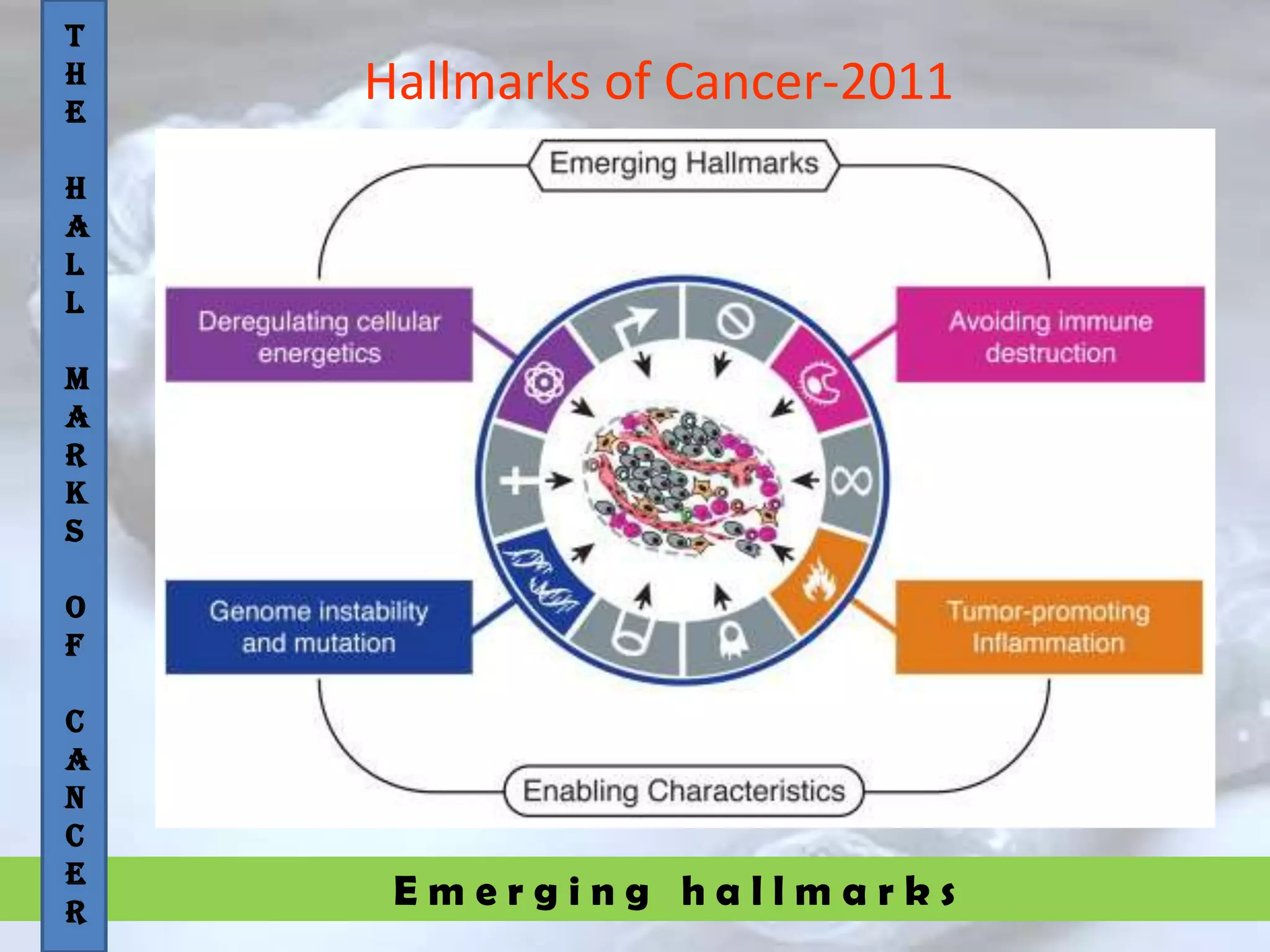 E m e r g i n g h a l l m a r k s
Hallmarks of Cancer-2011
T
H
E
H
A
L
L
M
A
R
K
S
O
F
C
A
N
C
E
R
 