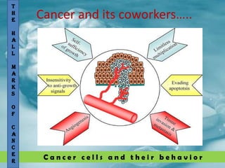Hallmarks In Cancer Hallmarks In Cancer