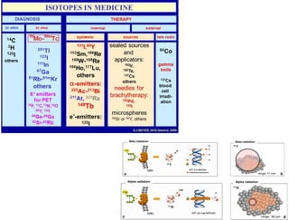 Hallmarks Of Cancer And Radiopharmaceuticals Hallmarks Of Cancer And Radiopharmaceuticals