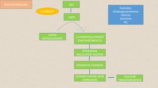 HALLMARKS OF CANCER ,warbergs effect,angiogenesis | PPTX
