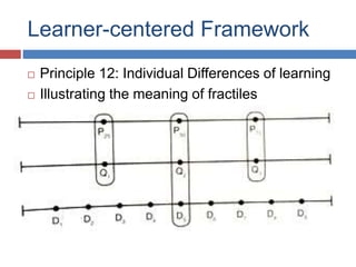 Learner-centered Framework
 Principle 12: Individual Differences of learning
 Illustrating the meaning of fractiles
 