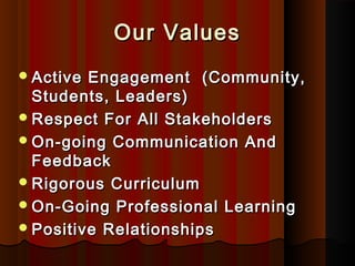 Our Values
? Active Engagement (Community,
  Students, Leaders)
? Respect For All Stakeholders
? On-going Communication And
  Feedback
? Rigorous Curriculum
? On-Going Professional Learning
? Positive Relationships
 