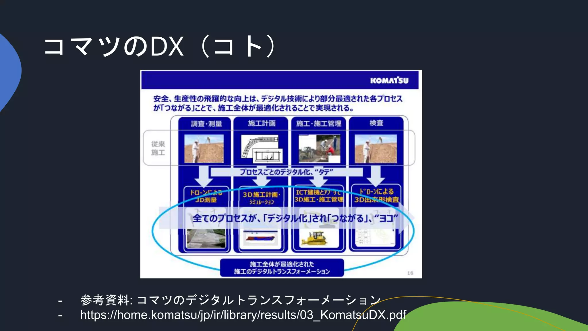 コマツのDX（コト）
- 参考資料: コマツのデジタルトランスフォーメーション
- https://home.komatsu/jp/ir/library/results/03_KomatsuDX.pdf
 
