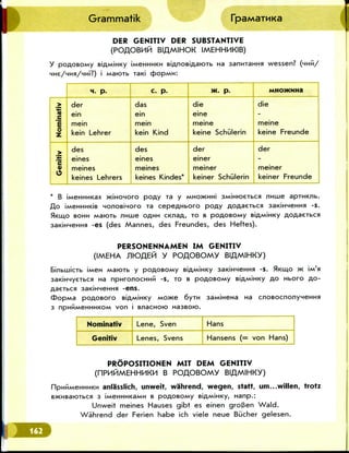 Grammatik
DER GENITIV DER SUBSTANTIVE
(POflOBMM BlflMIHOK IMEHHMKIB)
Y pOAOBOMy BiflMJHKy iMenHUKH BJAnoBJAaiOTb na sanMTanna wessen? (HMM/
nV?) i MatoTb raKi C£>OPMM:
IB
C
E
o
z
M. p.
der
ein
mem
kein Lehrer
> des
0)
O
eines
meines
keines Lehrers
c. p.
das
ein
mem
kein Kind
des
eines
meines
keines Kindes*
>K. p.
die
eine
meme
keine Schiilerin
der
einer
meiner
keiner Schiilerin
MHOWHHa
die
meme
keine Freunde
der
meiner
keiner Freunde
* B iM6HHHKaX HCiHOHOrO pOAY T3 y MHOMCHHi SMiHfOeTbCfl JlMllie apTUKJlb.
AO iMCHHUKiB HonoBinoro ra cepeflHboro pOAy p,op,aeTbcn saKJHHeHHJi -s.
?!KLIJ,O BOHH MaiOTb rinme OAHH cKnaA, TO B pOAOBOMy BJ
-es (desMannes, des Freundes, des Heftes).
PERSONENNAMEN IM GENITIV
(IMEHA ^rOAEM Y POflOBOMY BlflMIHKY)
JMBH Mararb y poAQBOMy
Ha npuronocHMPi -s, TO B pOAOBOMy
-ens.
<t>opMa pOAQBoro siAMiHKy Mo>ne 6yTM
3 npHMMeHHMKOM von i Bnacnoto
-s. SKLMO >K
AO Hboro
Ha cnoBocnonyneHHfl
Nominativ
Genitiv
Lene, Sven
Lenes, Svens
Hans
Hansens (= von Hans)
PROPOSITIONEN MIT DEM GENITIV
(nPMMMEHHMKM B POAOBOMY BlflMIHKY)
anlassHch, unweit, wahrend, wegen, staff, um...willen, trofz
B>«MBaK>TbCfl 3 iMeHHMKaMM B poAOBOMy BJAMiHKy, Hanp.:
Unweit meines Hauses gibt es einen gro3en Wald.
Wahrend der Ferien habe ich viele neue Biicher gelesen.
 