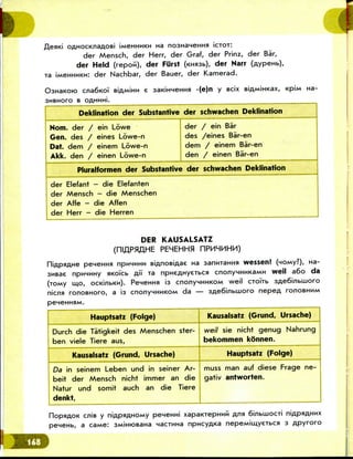r
ra
OAHOCKnaAOBi iMeHHMKM Ha nosHaneHHji JCTOT:
der Mensch, der Herr, der Graf, der Prinz, der Bar,
der Held (repofi), der Fiirst (KHHSB), der Narr
der Nachbar, der Bauer, der Kamerad.
cna6KoY BJ
SMBHOrO B OflHHHi.
-(e)n y scix BiAMJHKax, KpiM Ha-
Deklination der Substantive der schwachen Deklination
Nom. der / ein Lowe
Gen. des / eines L6we-n
Dat. dem / einem L6we-n
Akk. den / einen L6we-n
der / ein Bar
des /eines Bar-en
dem / einem Bar-en
den / einen Bar-en
Pluralformen der Substantive der schwachen Deklination
der Elefant — die Elefanten
der Mensch — die Menschen
der Affe — die Affen
der Herr — die Herren
DER KAUSALSATZ
(niflP51flHE PEHEHHfl HPHMMHH)
peneHHfl npnHUHn siAnoBiflae Ha aannraHHfl wessen? (noMy?), na-
3MBae npMHMHy HKoTcb pjii ^a npHeAHyerbca cnonyHHUKaMM weil a6o da
(ioMy mo, ocKinbKki). PeneHHa is cnonyHHMKOM weil cro'i'ib 3Ae6inbujoro
ronoBHoro, a is cnonynHUKOM da — 3Ae6inbujoro nepeA ronoBHMM
Hauptsatz (Folge)
Durch die Tatigkeit des Menschen ster-
ben viele Tiere aus,
Kausalsatz (Grund, Ursache)
Da in seinem Leben und in seiner Ar-
beit der Mensch nicht immer an die
Natur und somit auch an die Tiere
denkt,
Kausalsatz (Grund, Ursache)
we/7 sie nicht genug Nahrung
bekommen kdnnen.
Hauptsatz (Folge)
muss man auf diese Frage ne-
gativ antworten.
K cnis y
penenb, a ca/we:
penenni xapaKrepHMki Ana 6inbLuocTi
nacTuna npucyAKa nepeMiuo,yeTbcsi 3 Apyroro
 