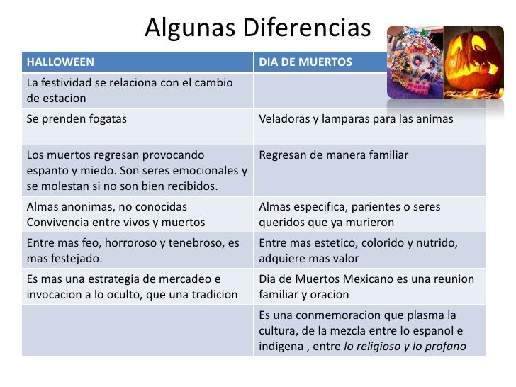Dia de los muertos y Halloween